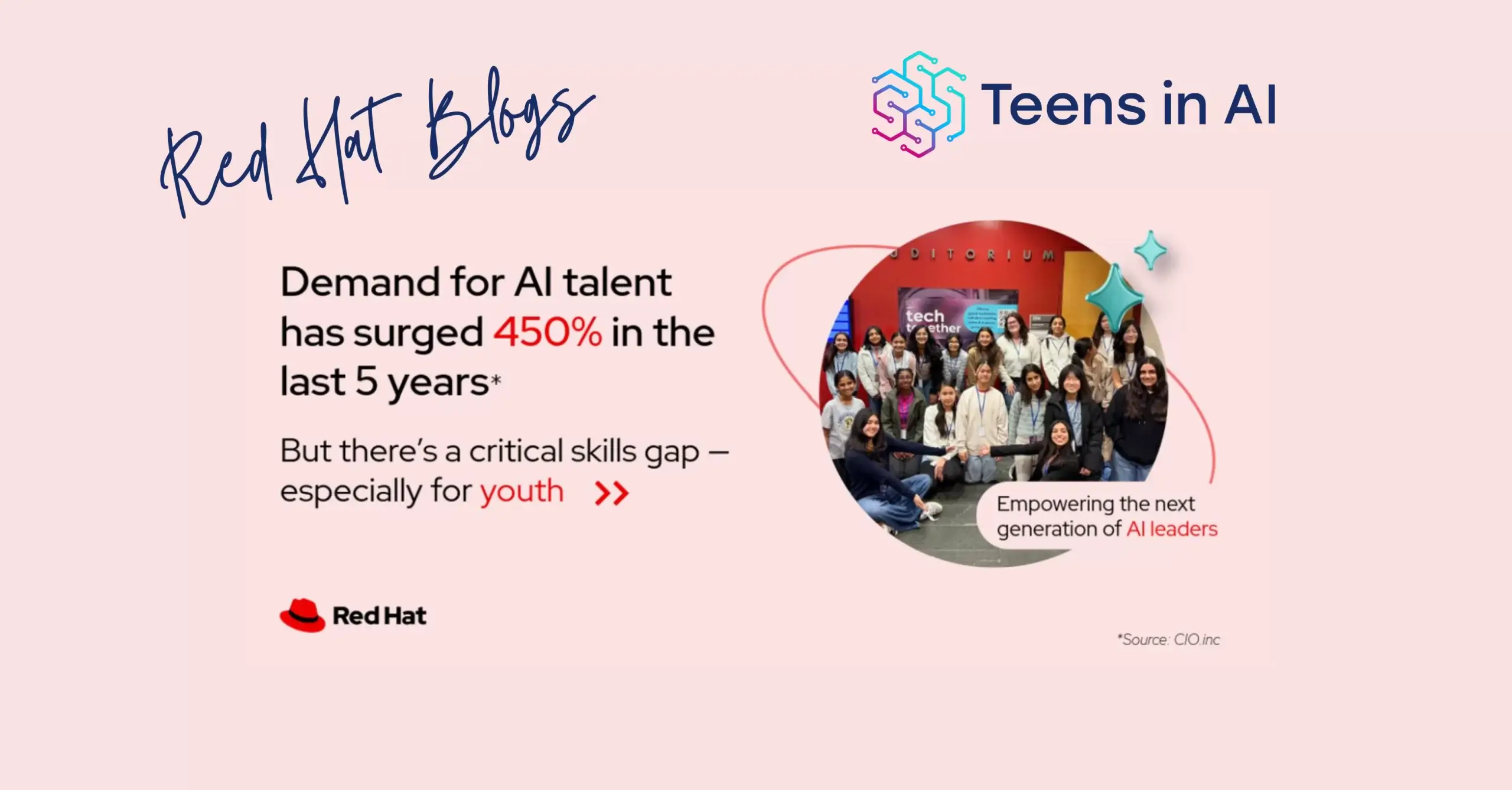 Red Hat delivers impact with Teens in AI